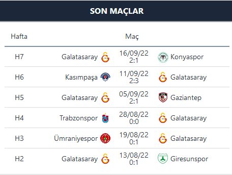 Galatasaray Haberleri