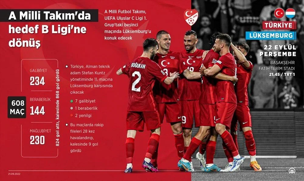 Türkiye 3 - 3 Lüksemburg