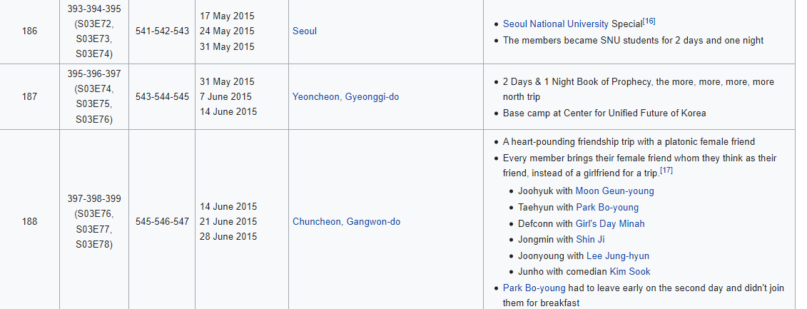 Barefoot Days (KBS2, 1994) hakkında bilgiler - Sayfa 2 IEg7C