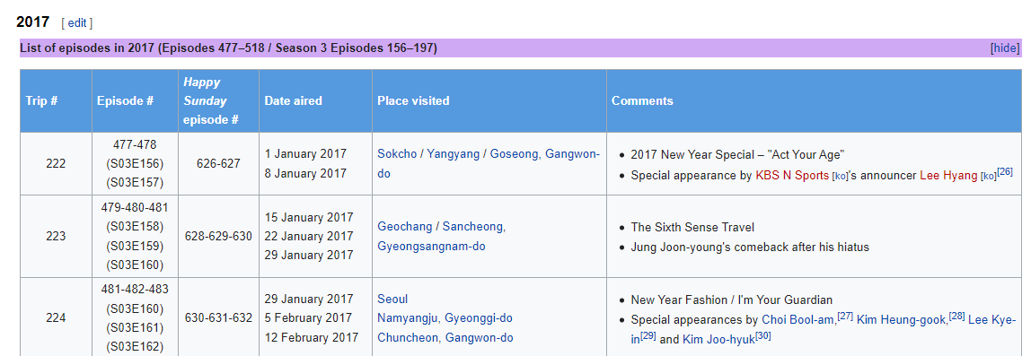 Barefoot Days (KBS2, 1994) hakkında bilgiler - Sayfa 2 IHkNH