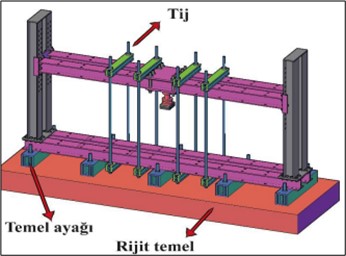 Yapı Mekaniği ve Deprem Laboratuvarı