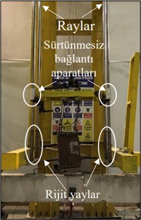 Yapı Mekaniği ve Deprem Laboratuvarı