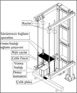 Yapı Mekaniği ve Deprem Laboratuvarı