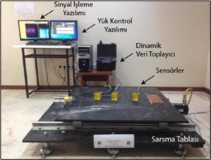 Yapı Mekaniği ve Deprem Laboratuvarı