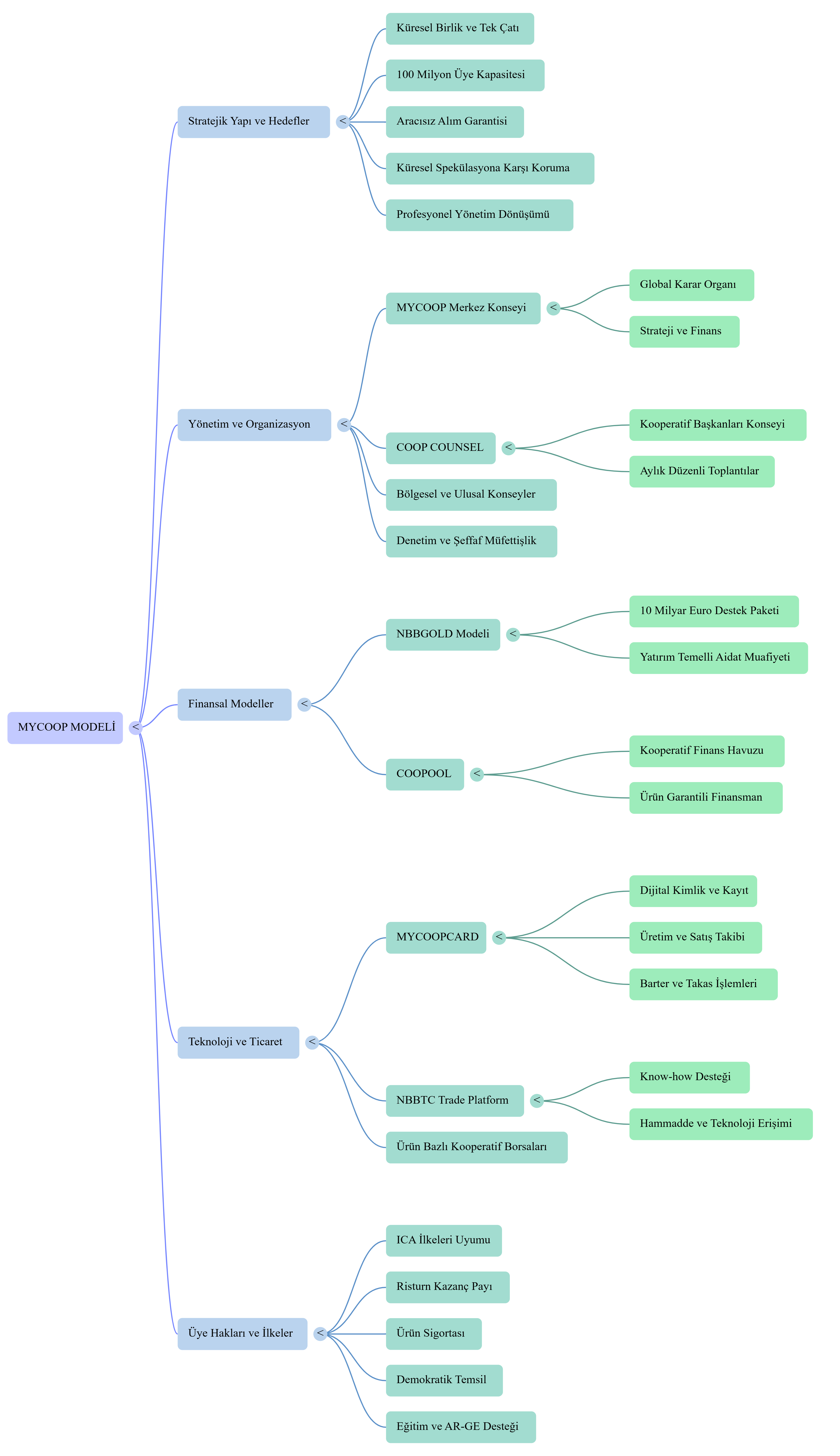 NotebookLM Mind Map