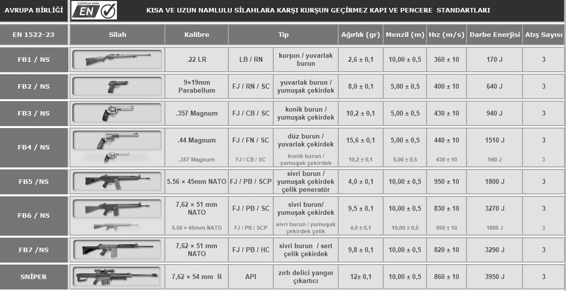 KURŞUN GEÇİRMEZ ZIRH LEVHASI BR6 İZMİR 05326331352