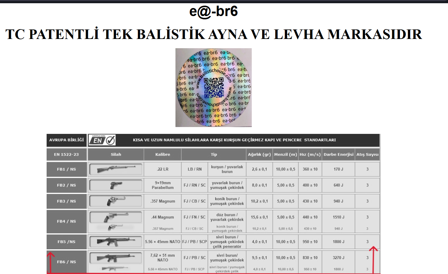 KURŞUN GEÇİRMEZ ZIRH LEVHASI BR6 İZMİR 05326331352