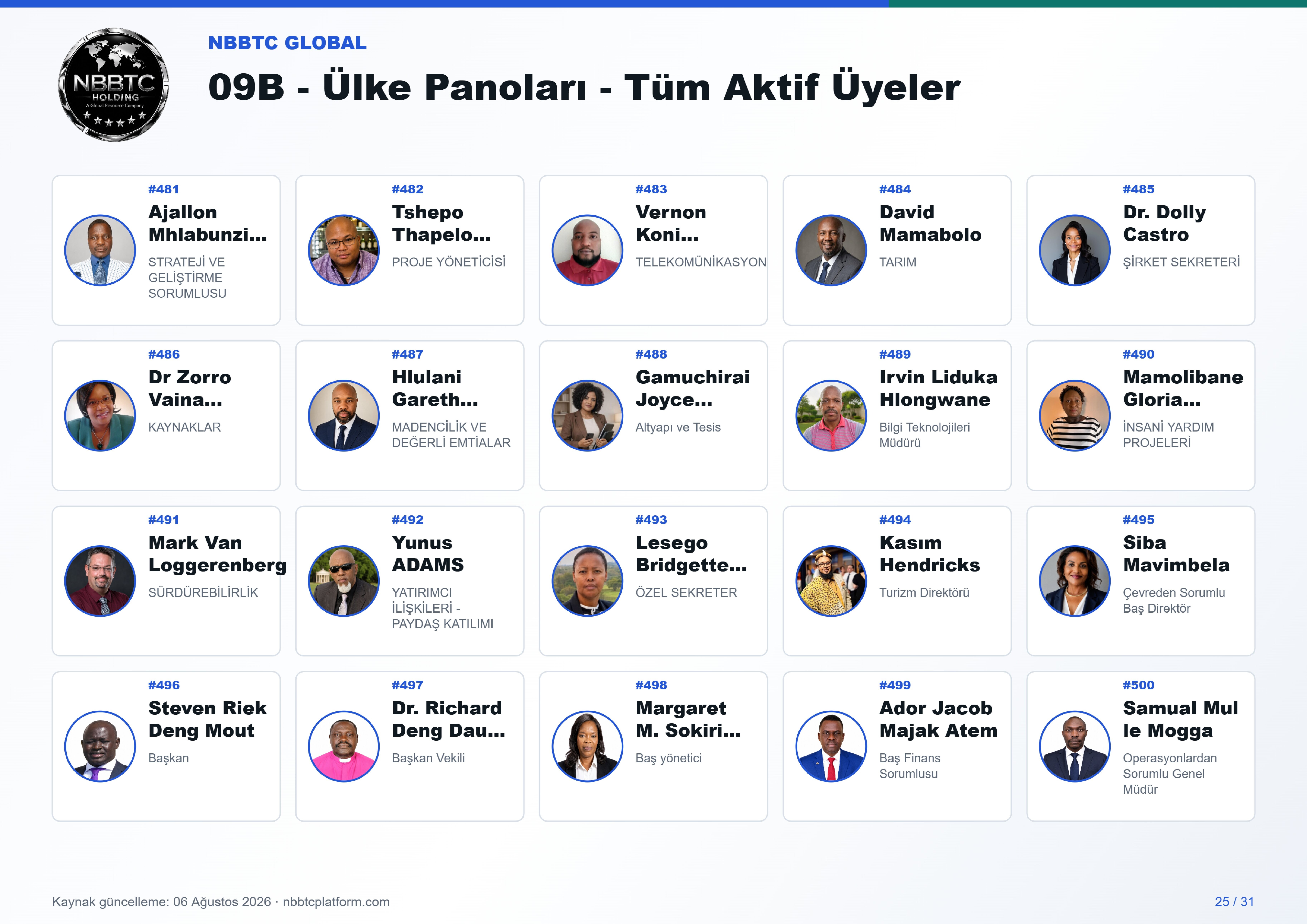 09b ulke panoları tum aktif uyeler a4 landscape 25