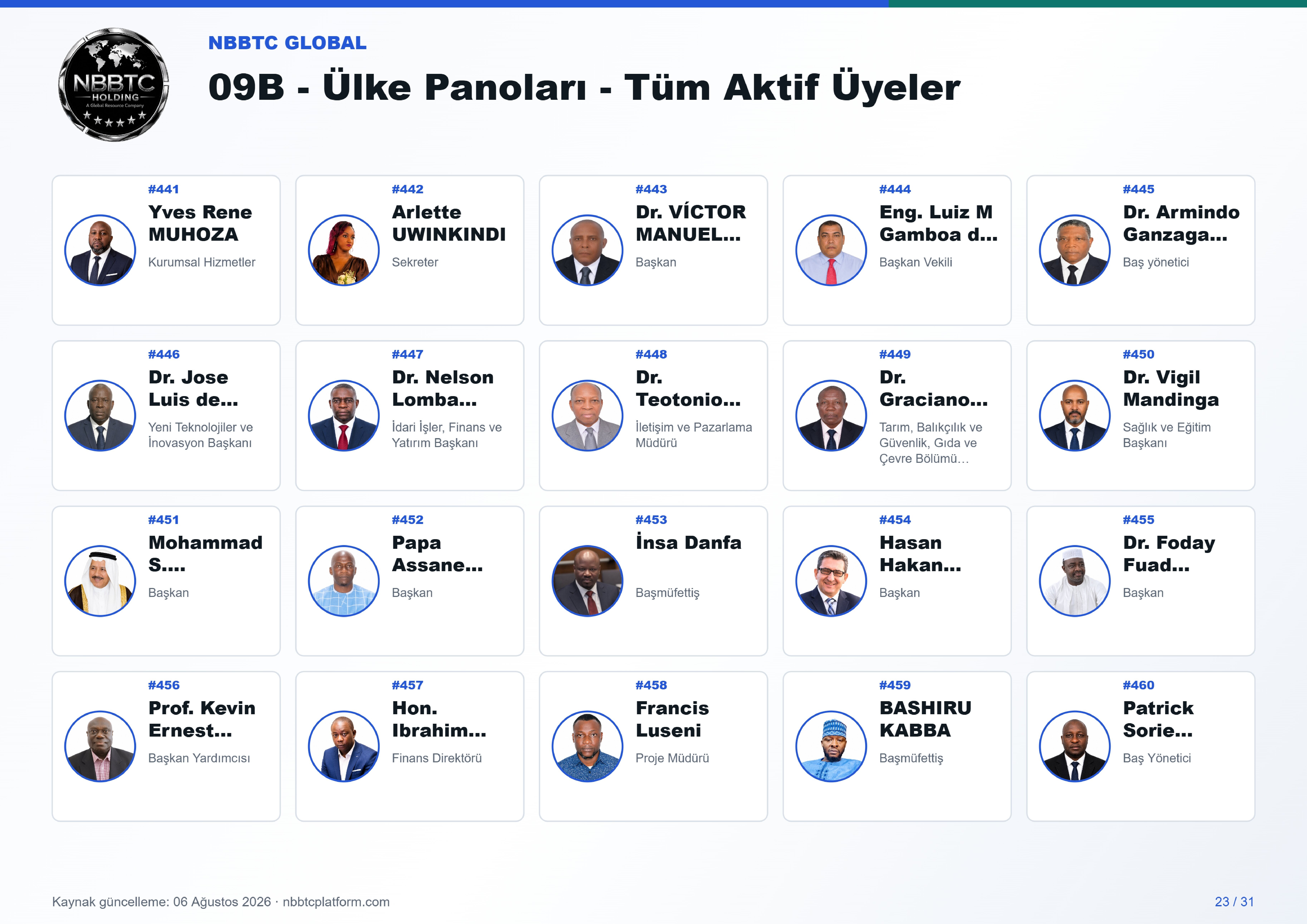 09b ulke panoları tum aktif uyeler a4 landscape 23
