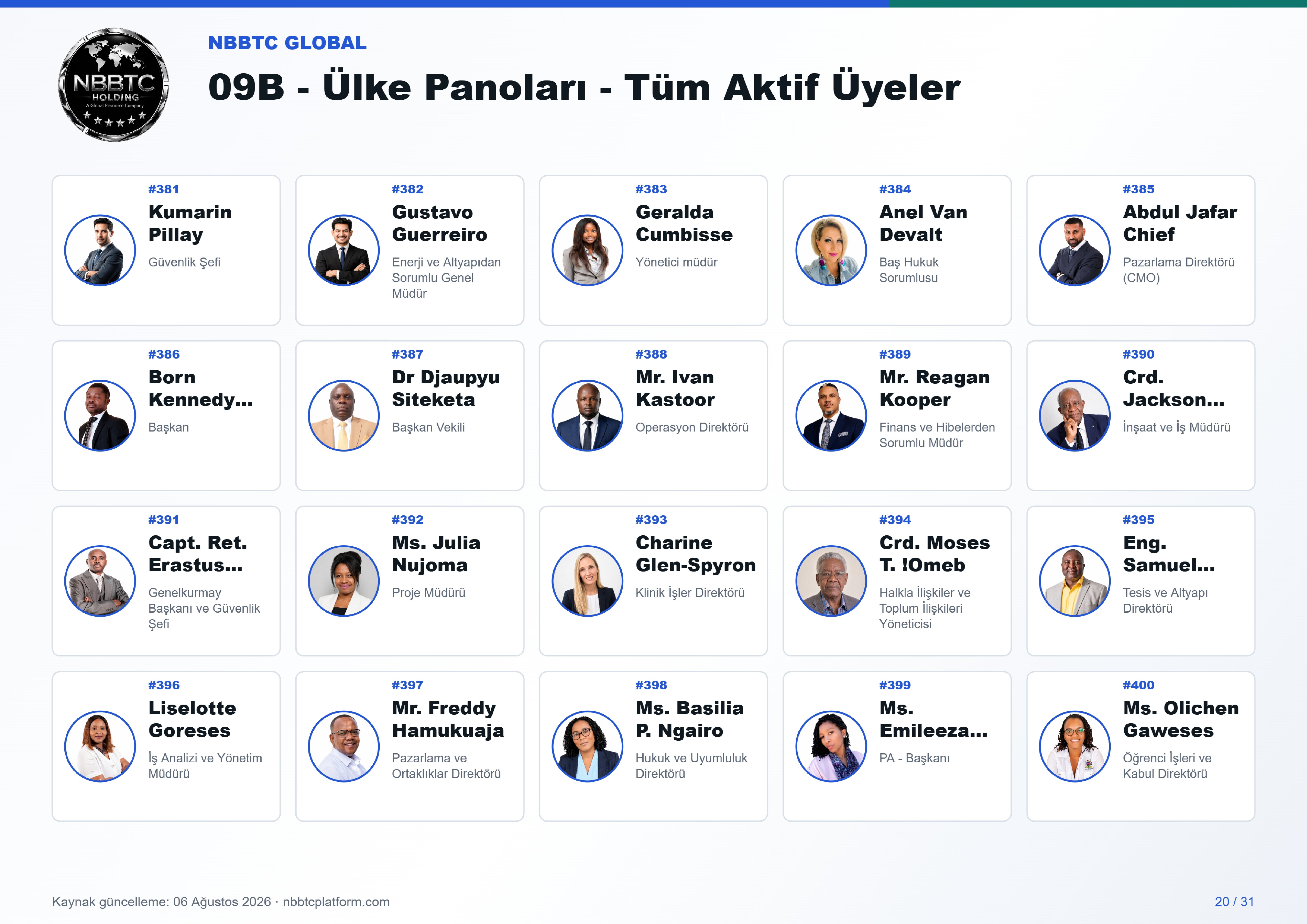 09b ulke panoları tum aktif uyeler a4 landscape 20