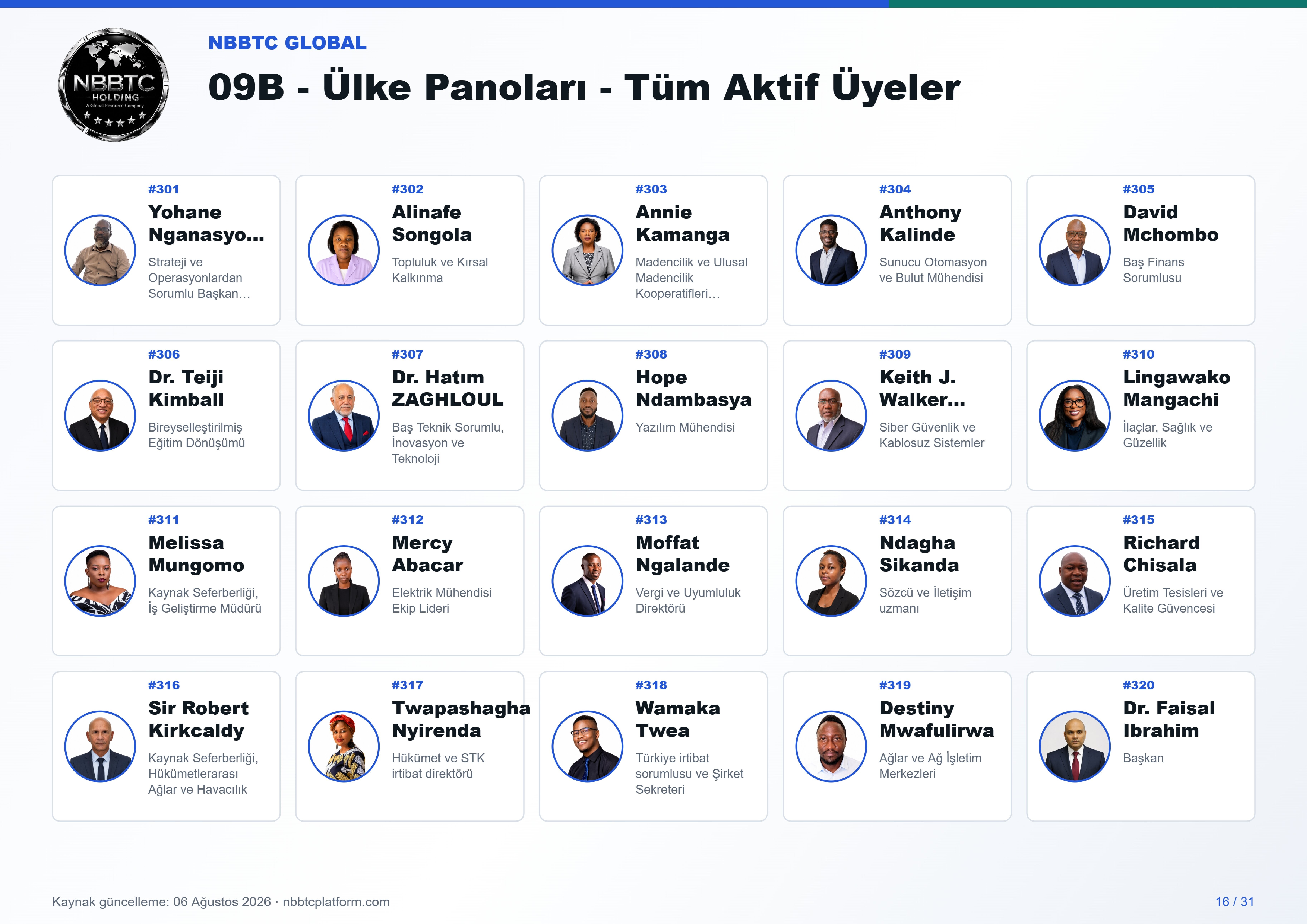 09b ulke panoları tum aktif uyeler a4 landscape 16