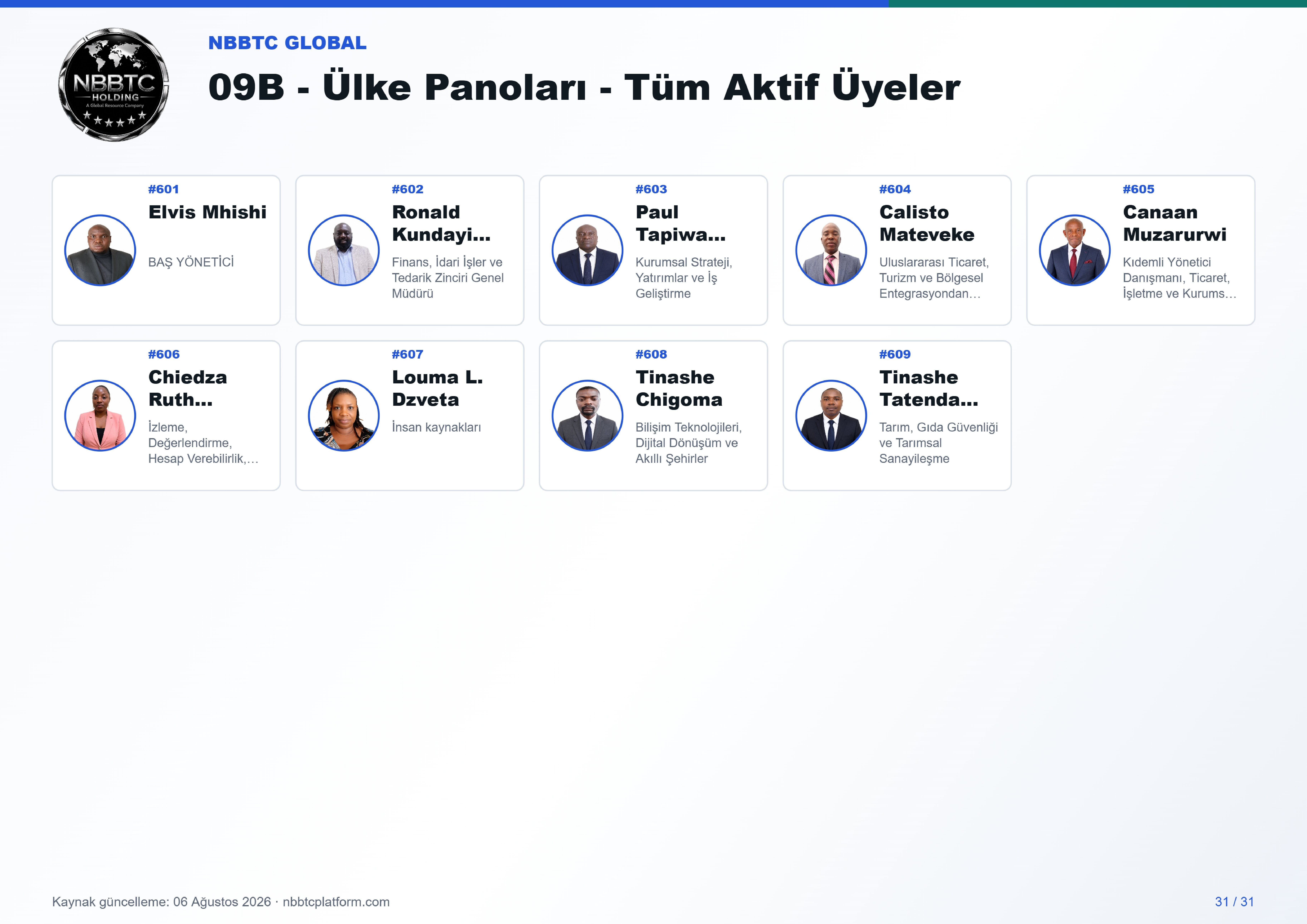 09b ulke panoları tum aktif uyeler a4 landscape 31