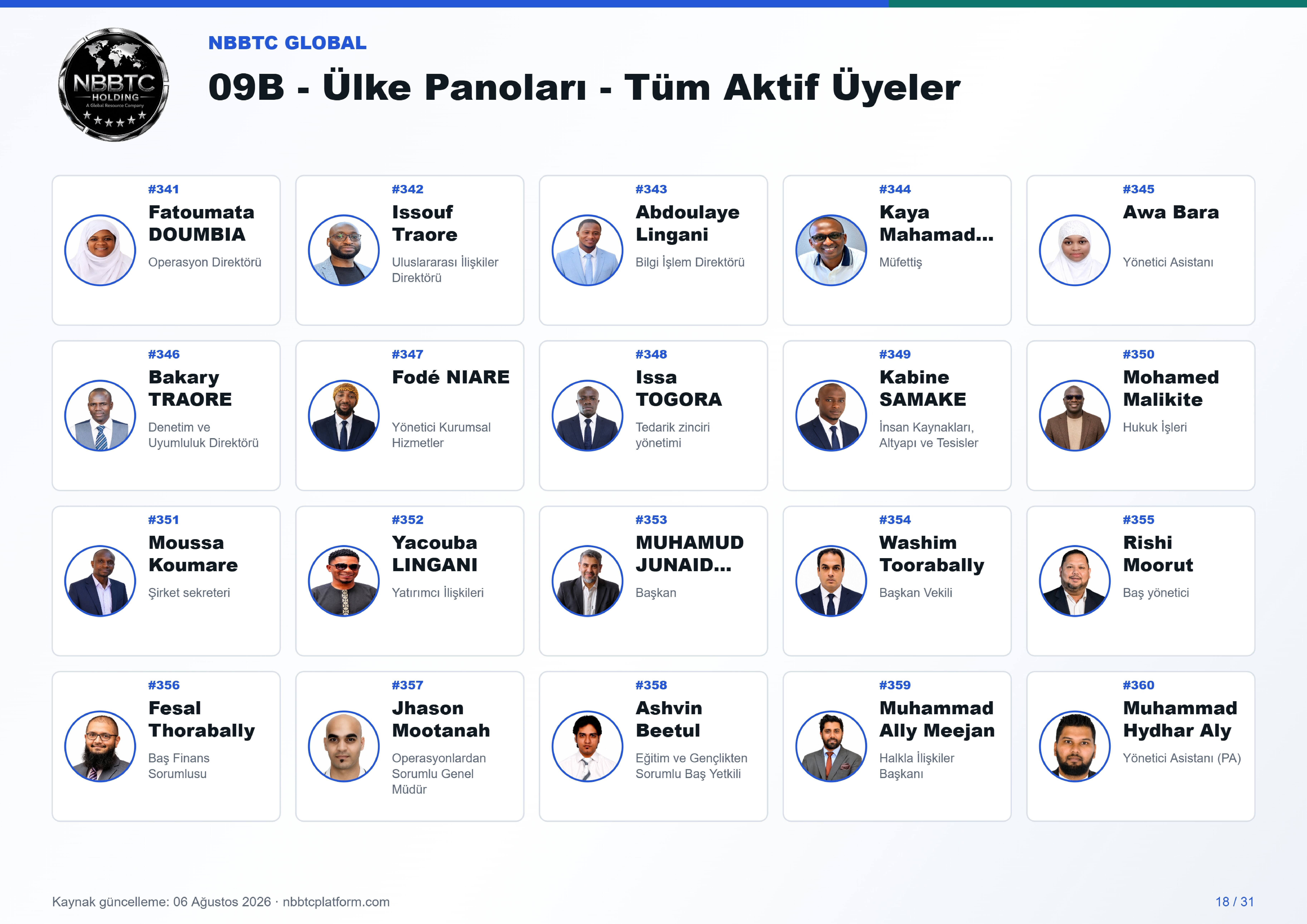 09b ulke panoları tum aktif uyeler a4 landscape 18