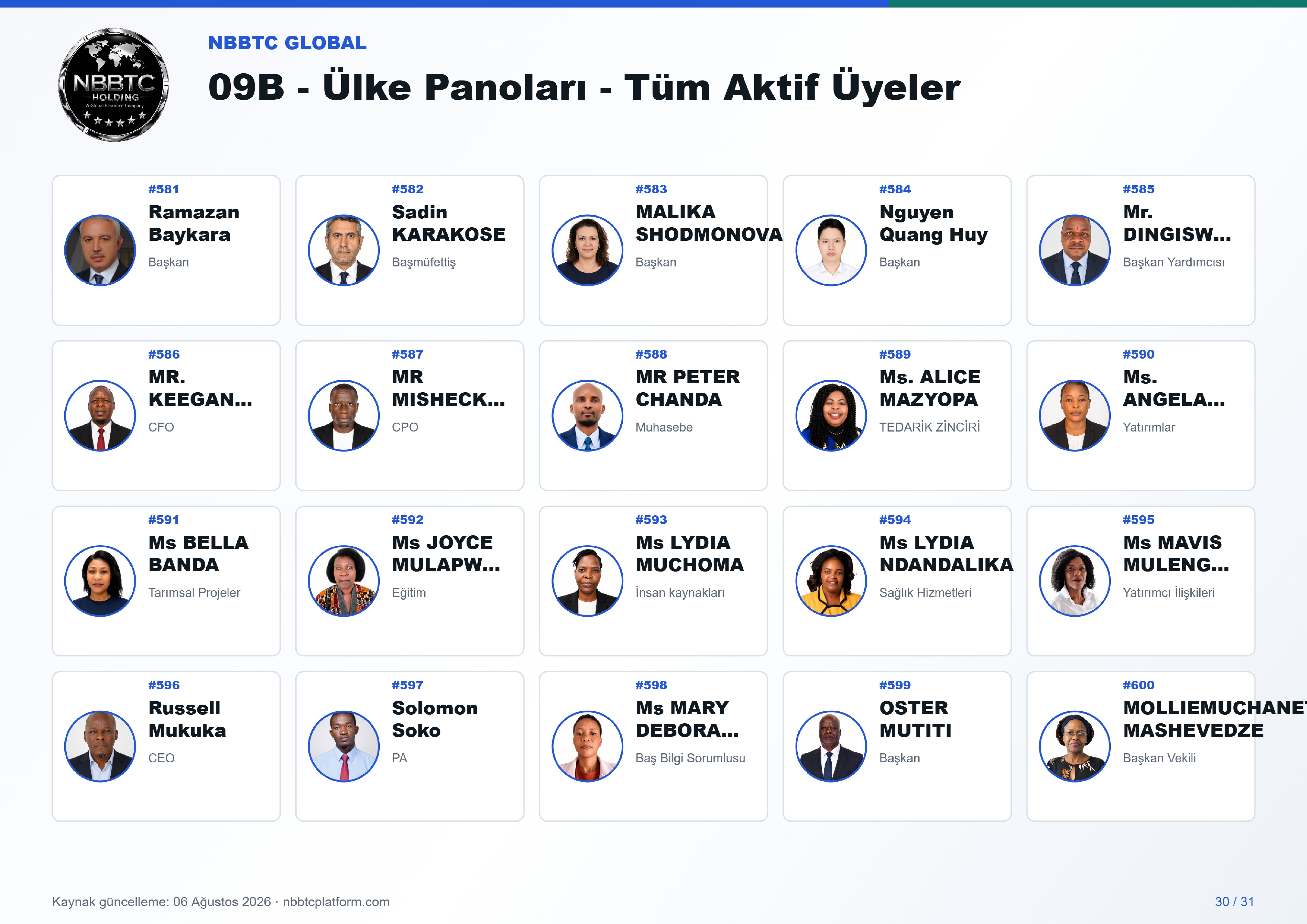 09b ulke panoları tum aktif uyeler a4 landscape 30