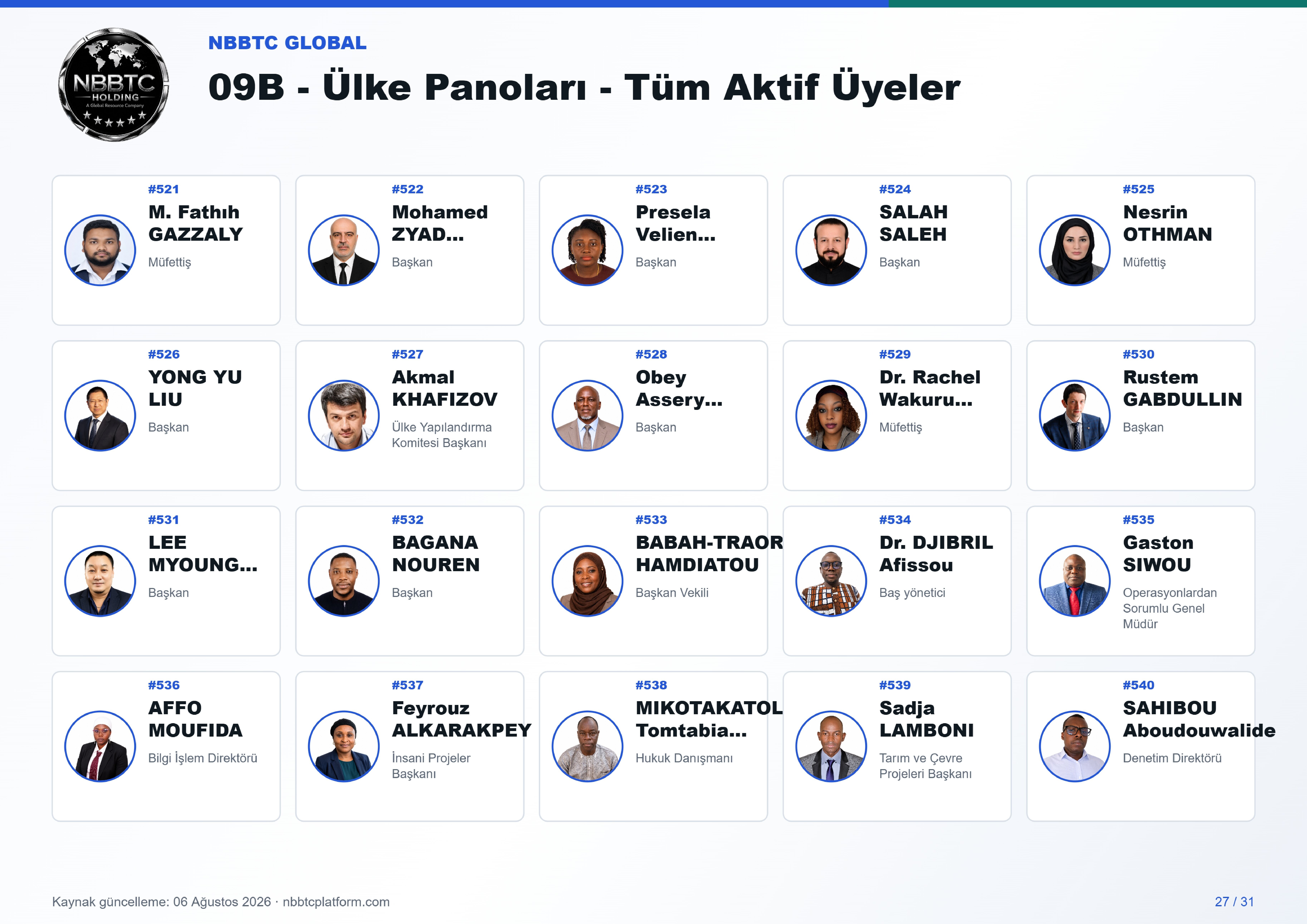 09b ulke panoları tum aktif uyeler a4 landscape 27