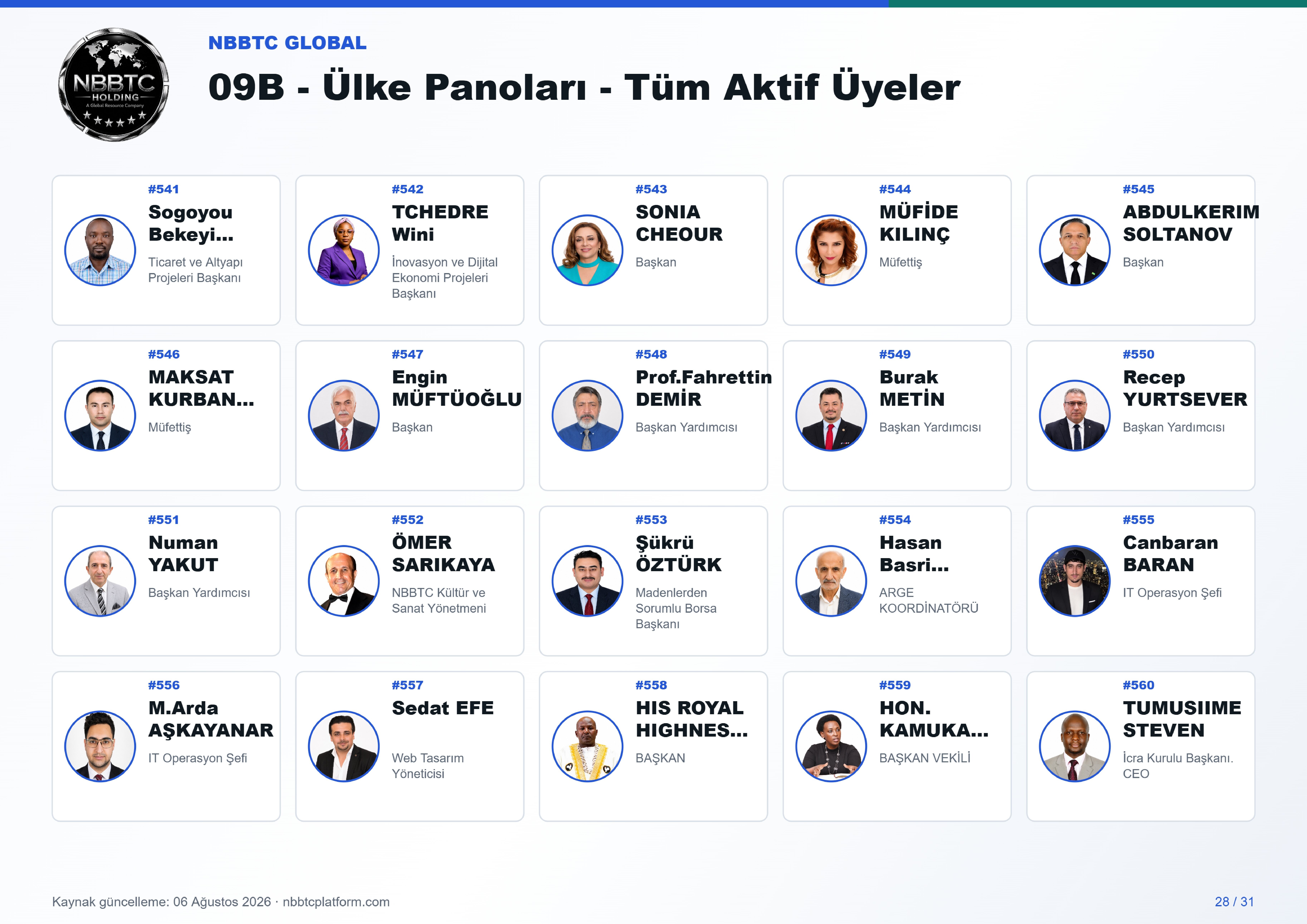 09b ulke panoları tum aktif uyeler a4 landscape 28
