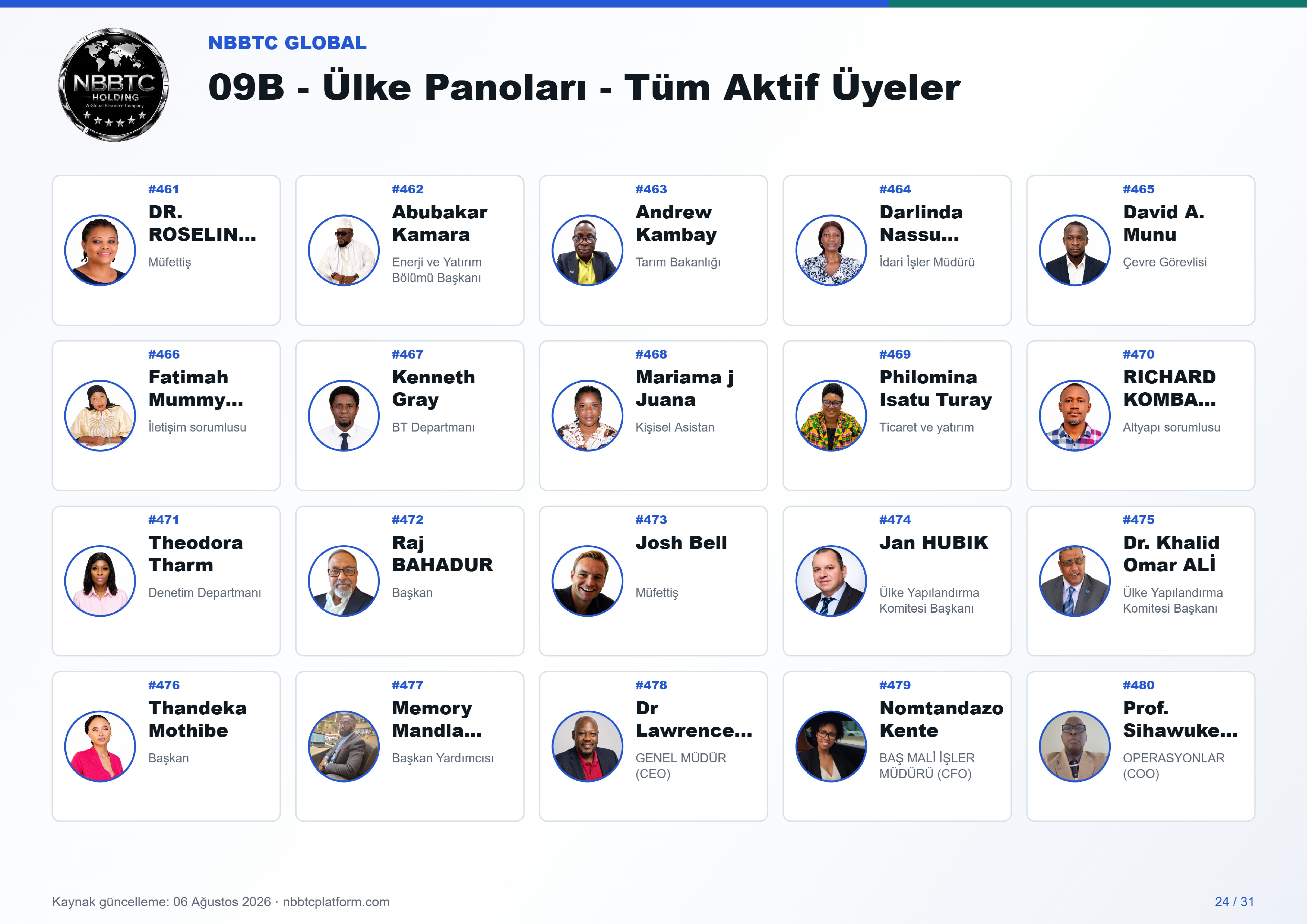 09b ulke panoları tum aktif uyeler a4 landscape 24