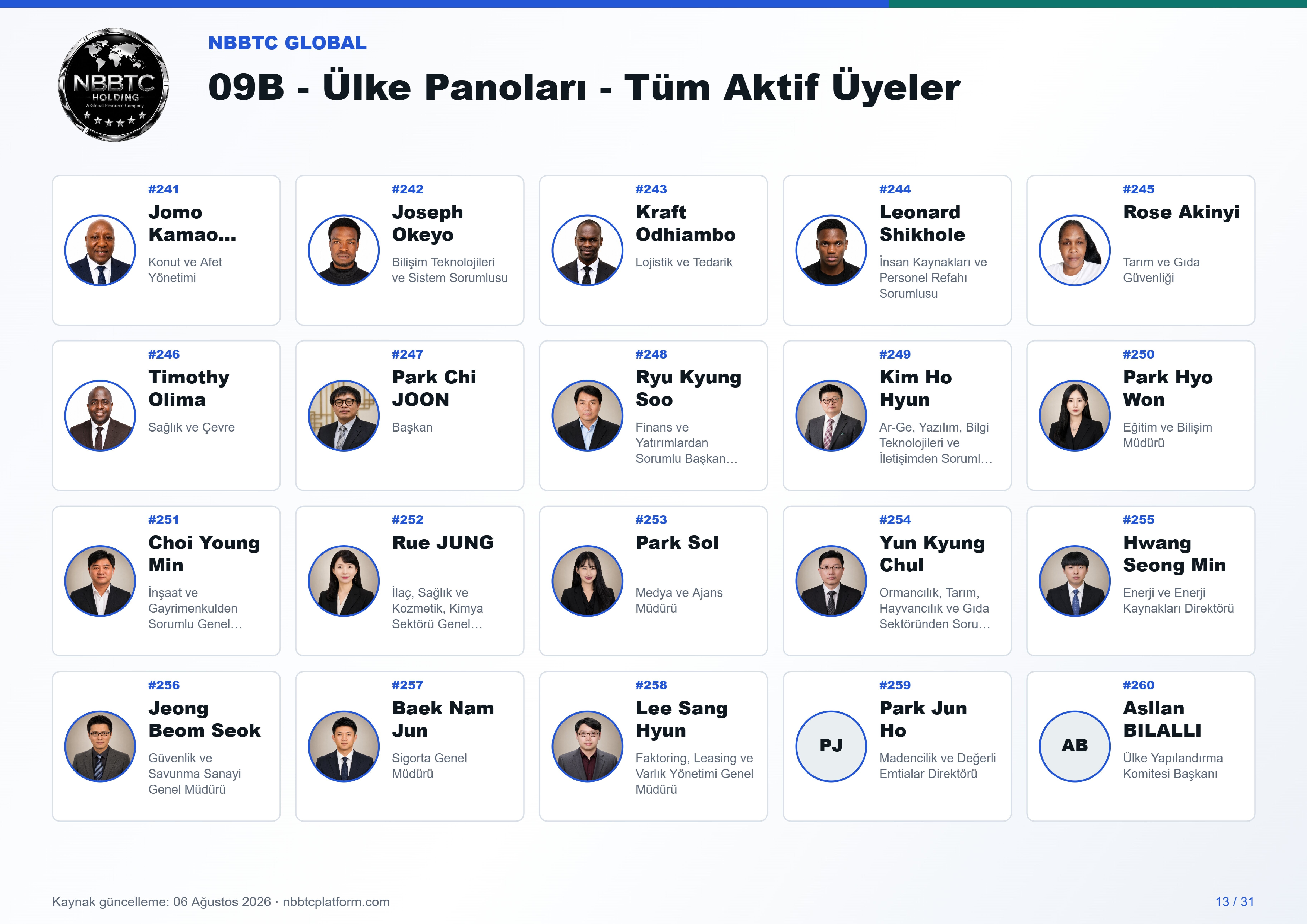 09b ulke panoları tum aktif uyeler a4 landscape 13
