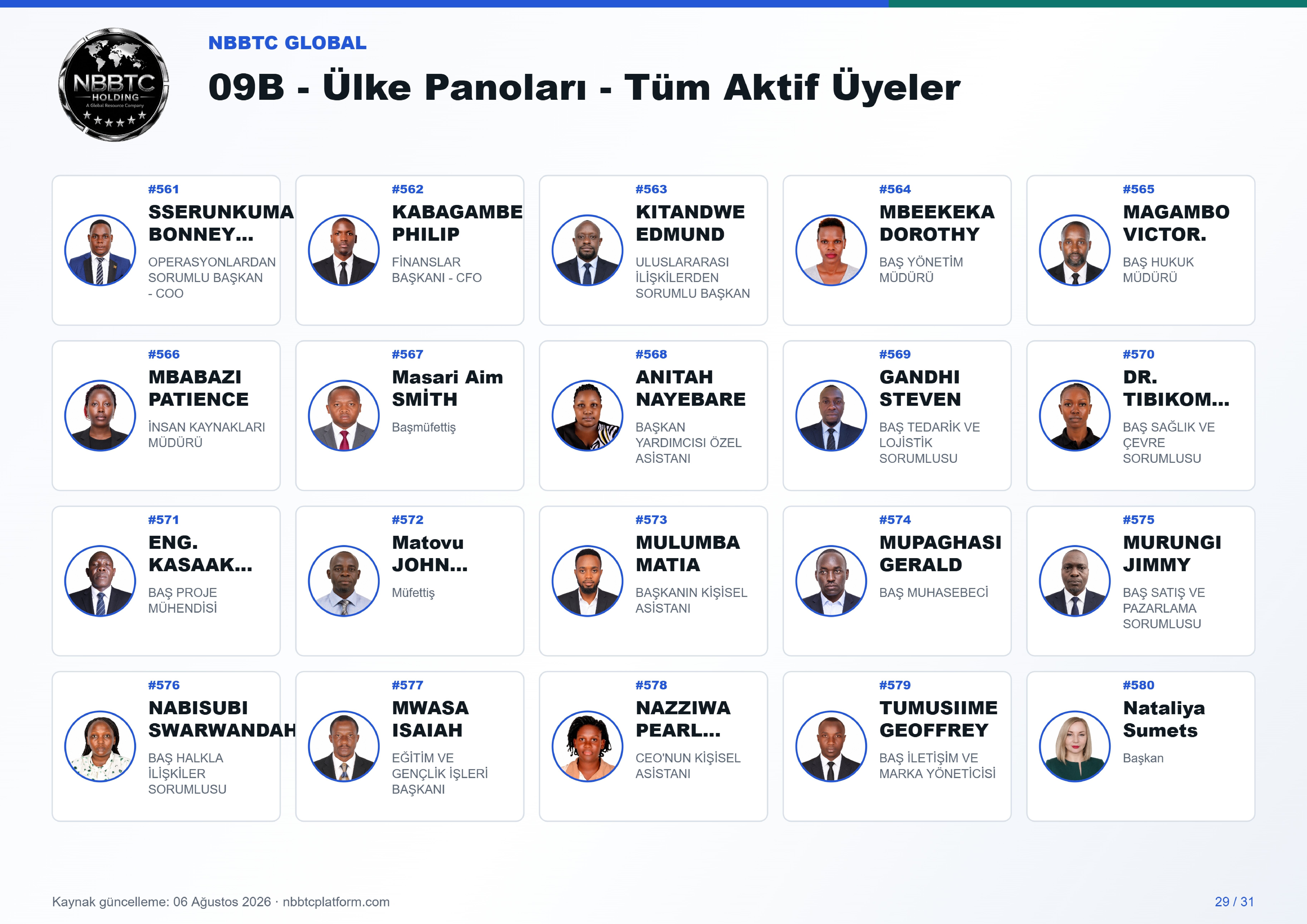 09b ulke panoları tum aktif uyeler a4 landscape 29