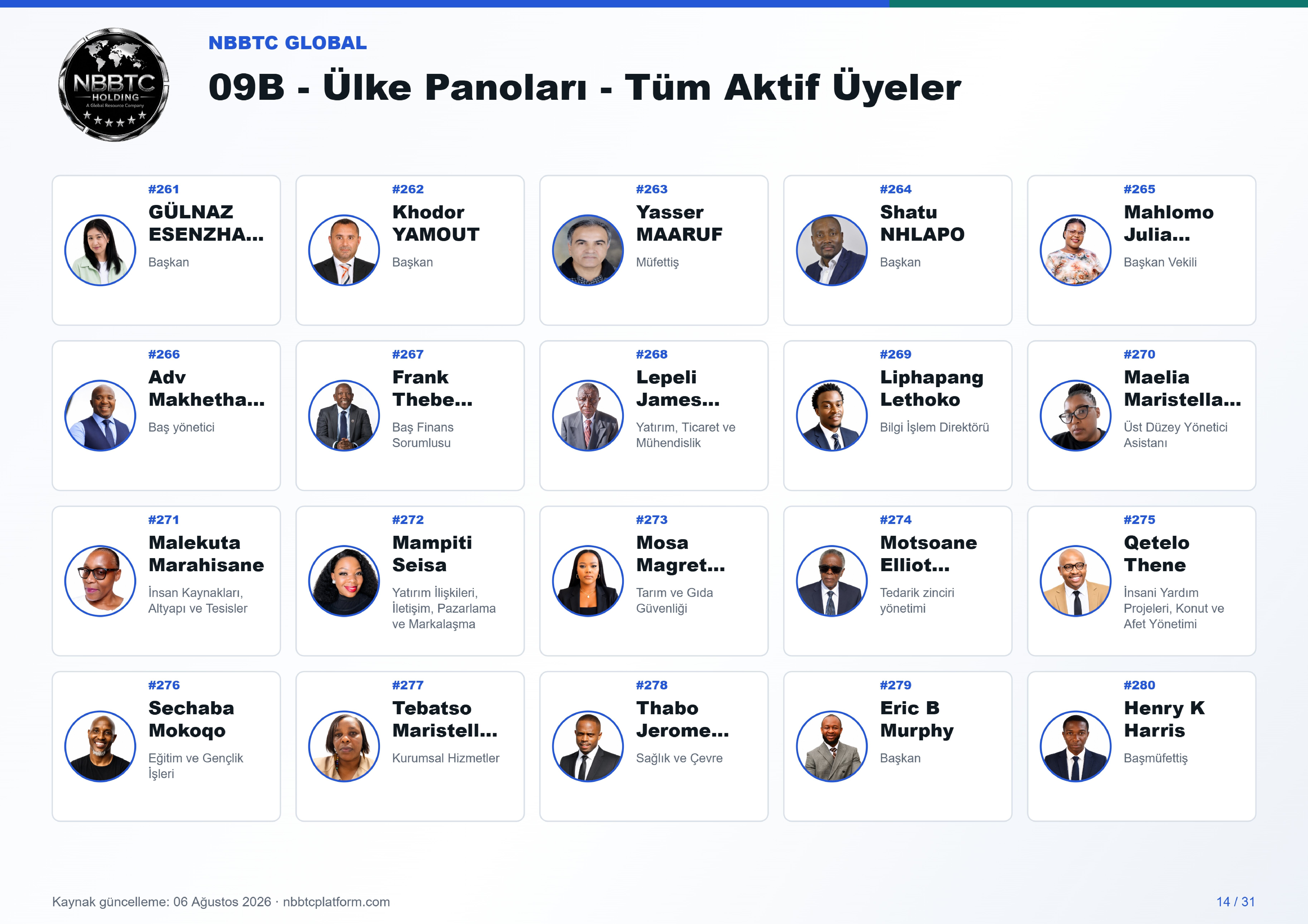 09b ulke panoları tum aktif uyeler a4 landscape 14