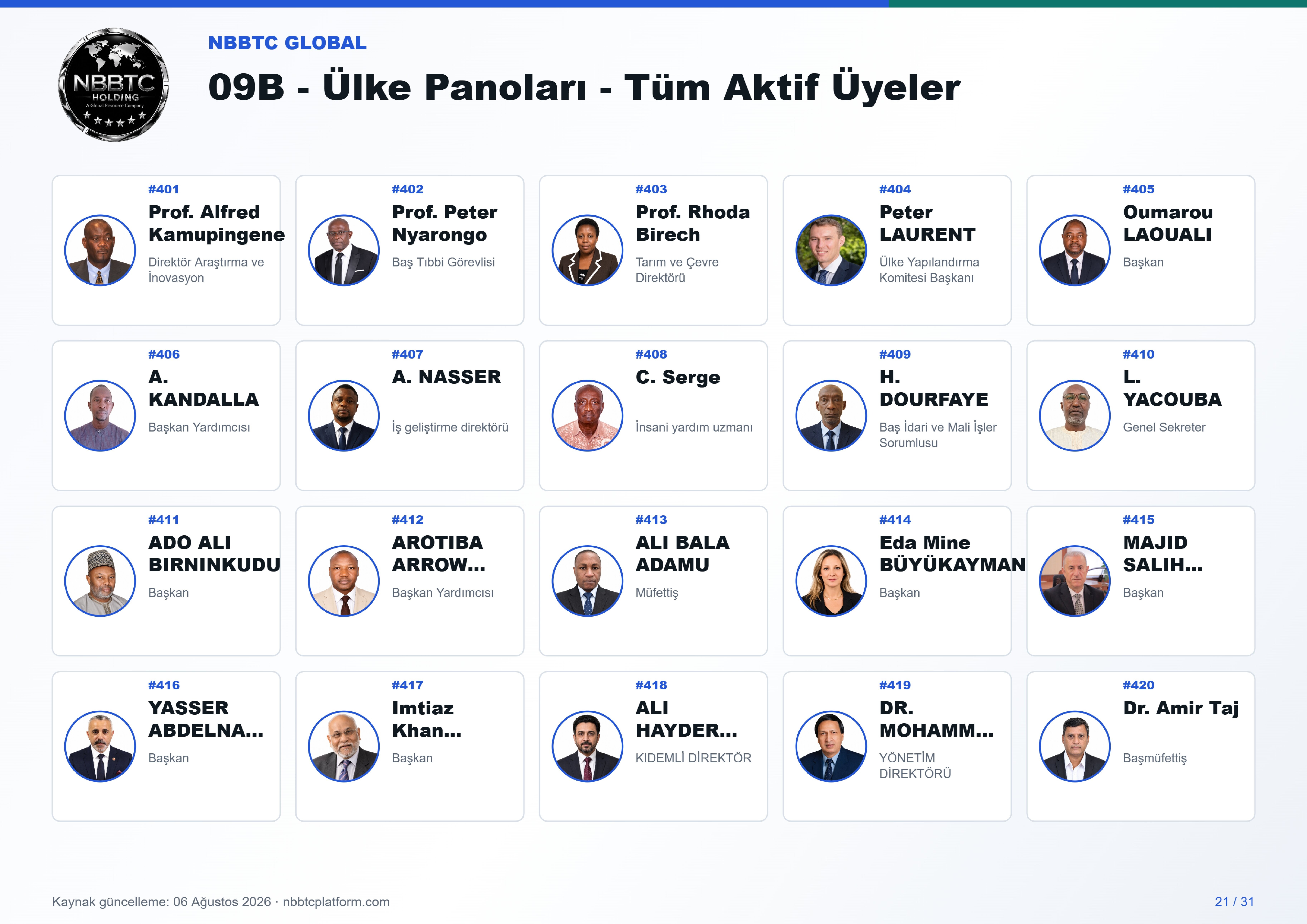 09b ulke panoları tum aktif uyeler a4 landscape 21