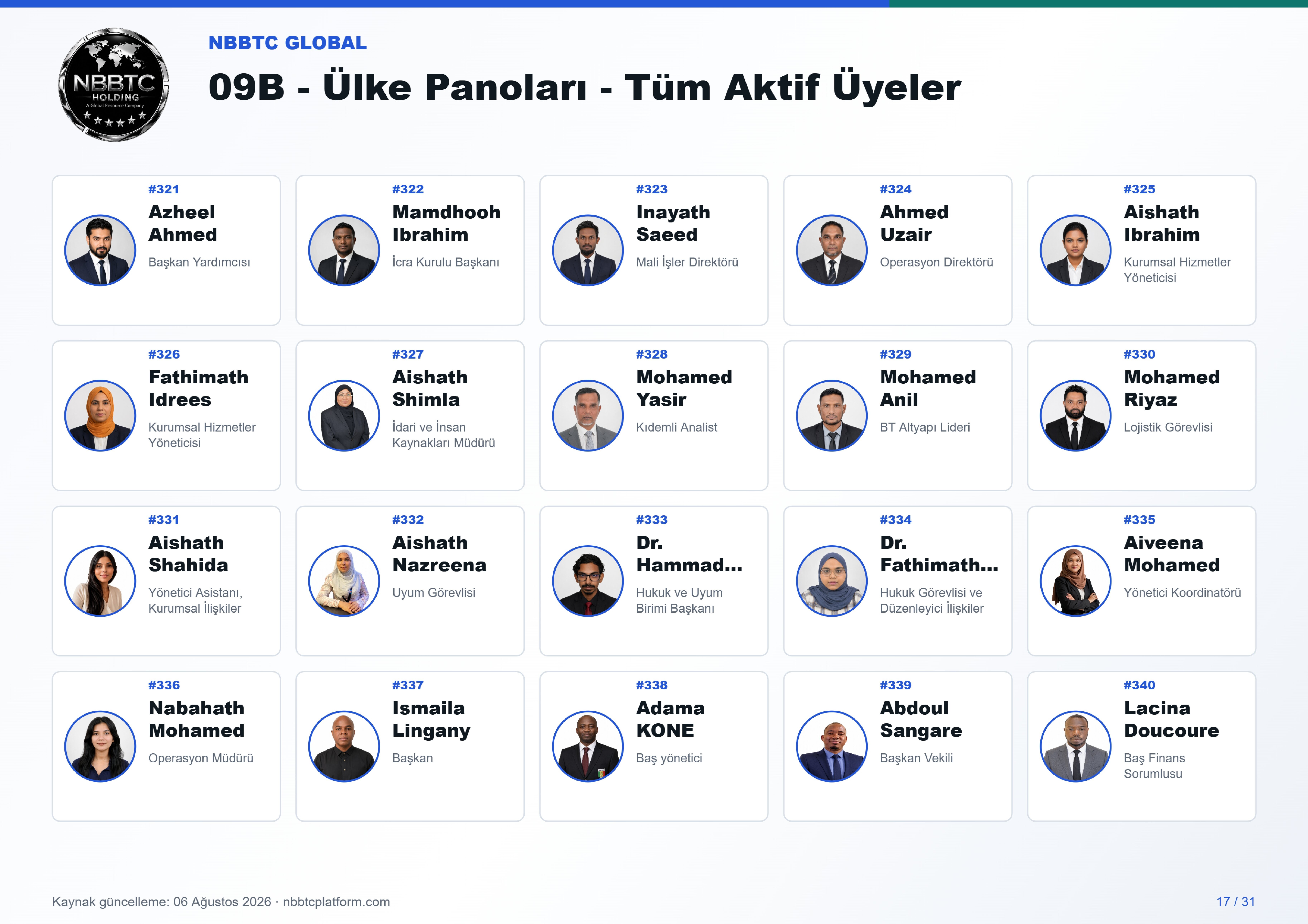 09b ulke panoları tum aktif uyeler a4 landscape 17