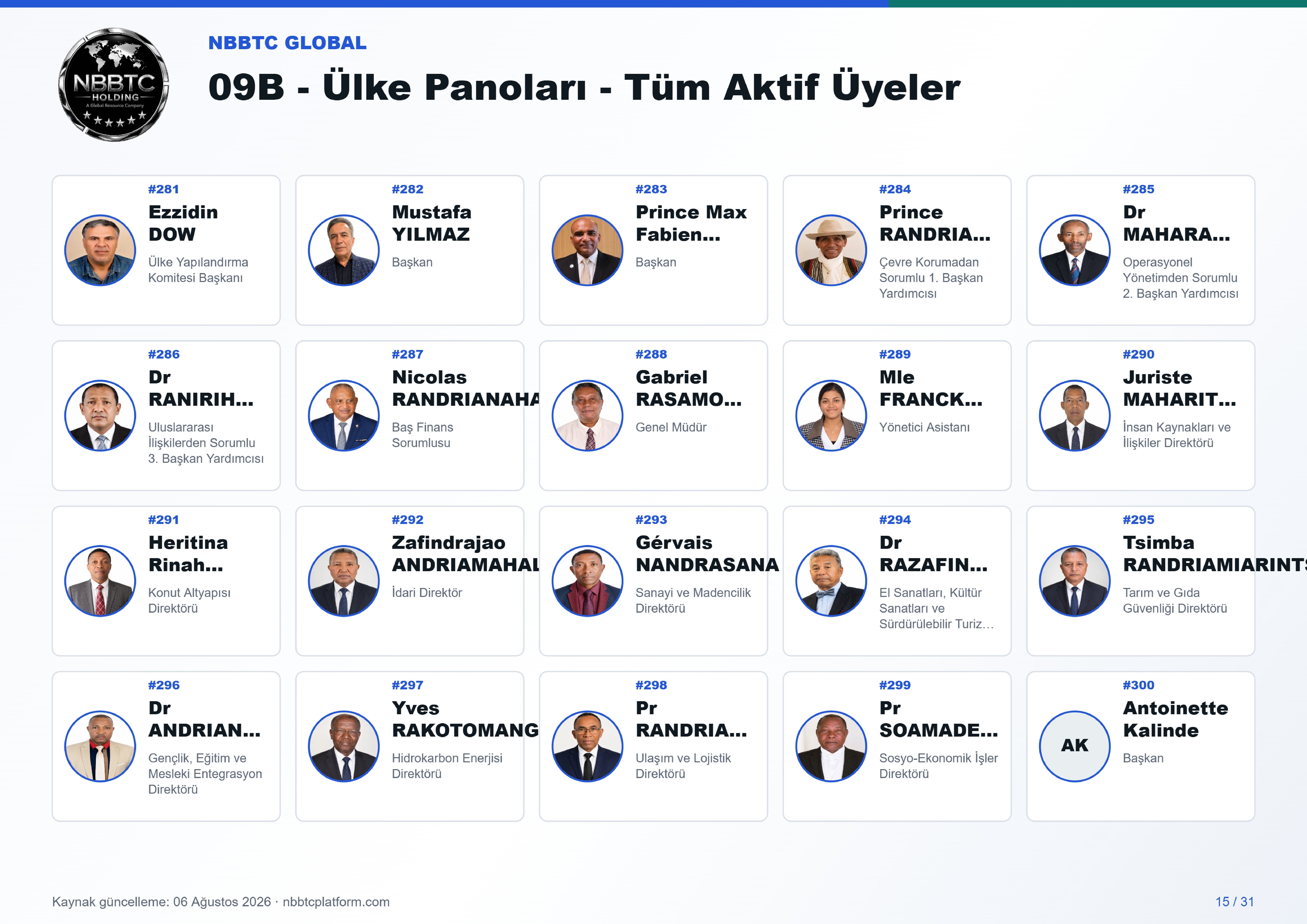 09b ulke panoları tum aktif uyeler a4 landscape 15