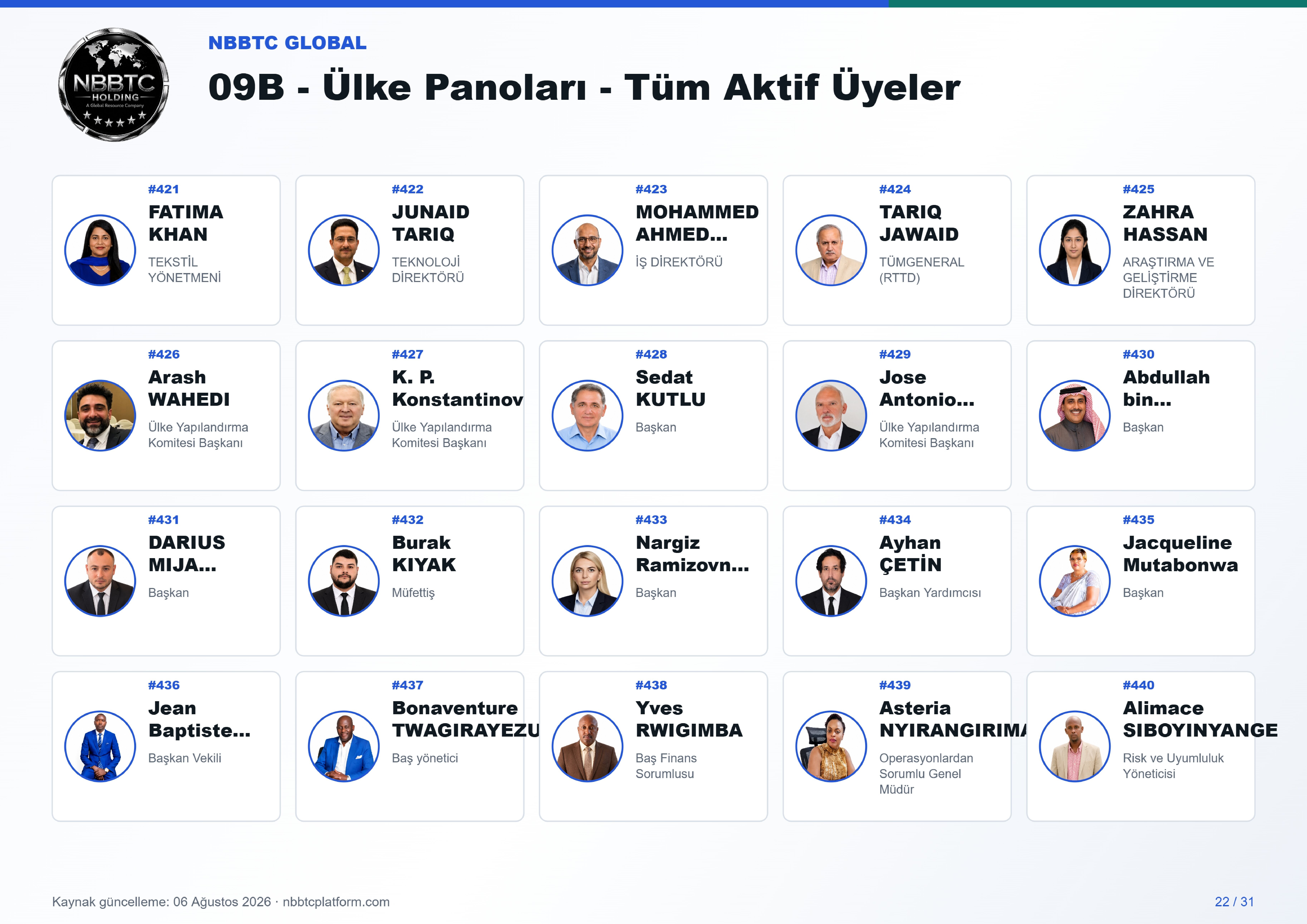 09b ulke panoları tum aktif uyeler a4 landscape 22