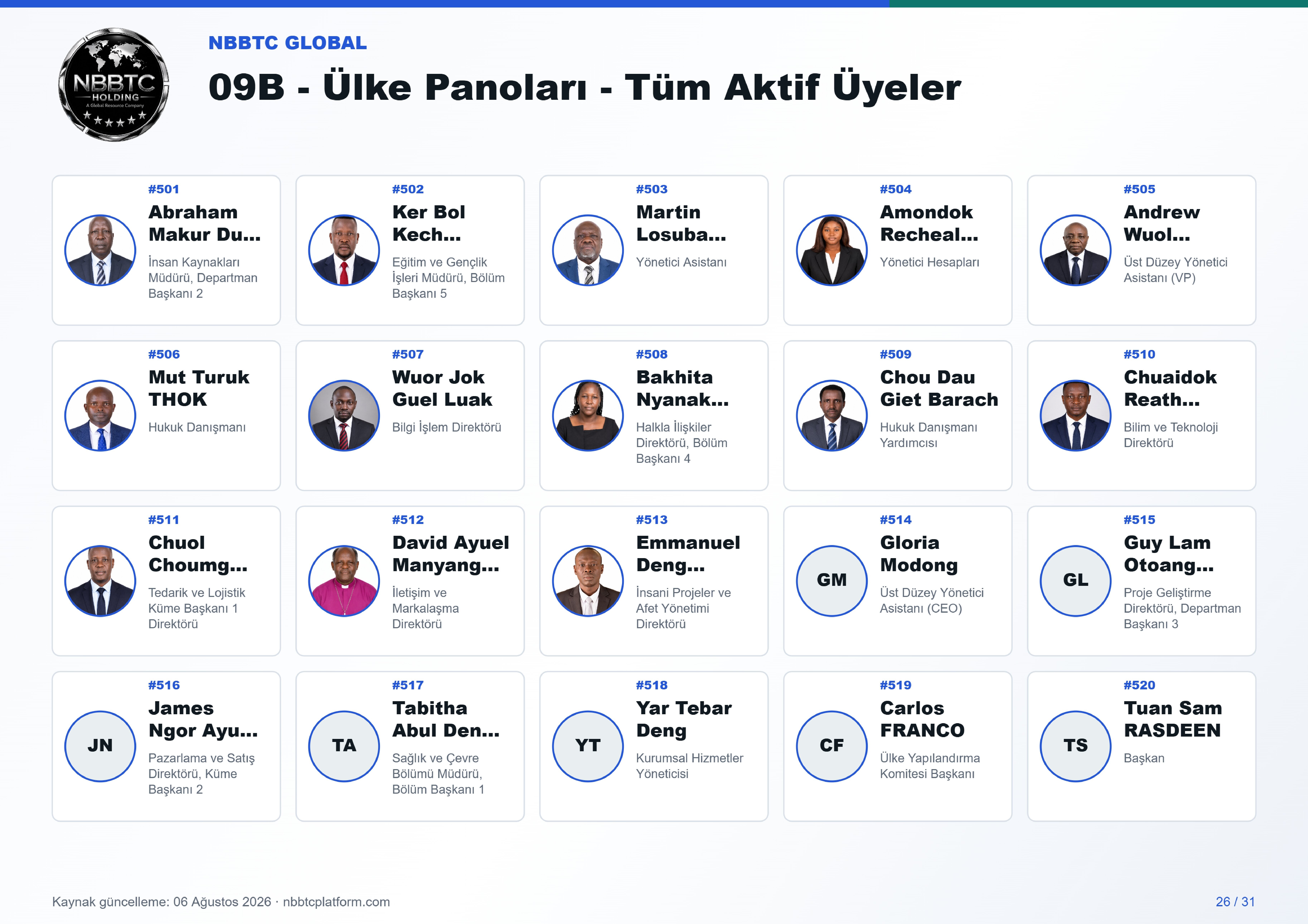09b ulke panoları tum aktif uyeler a4 landscape 26