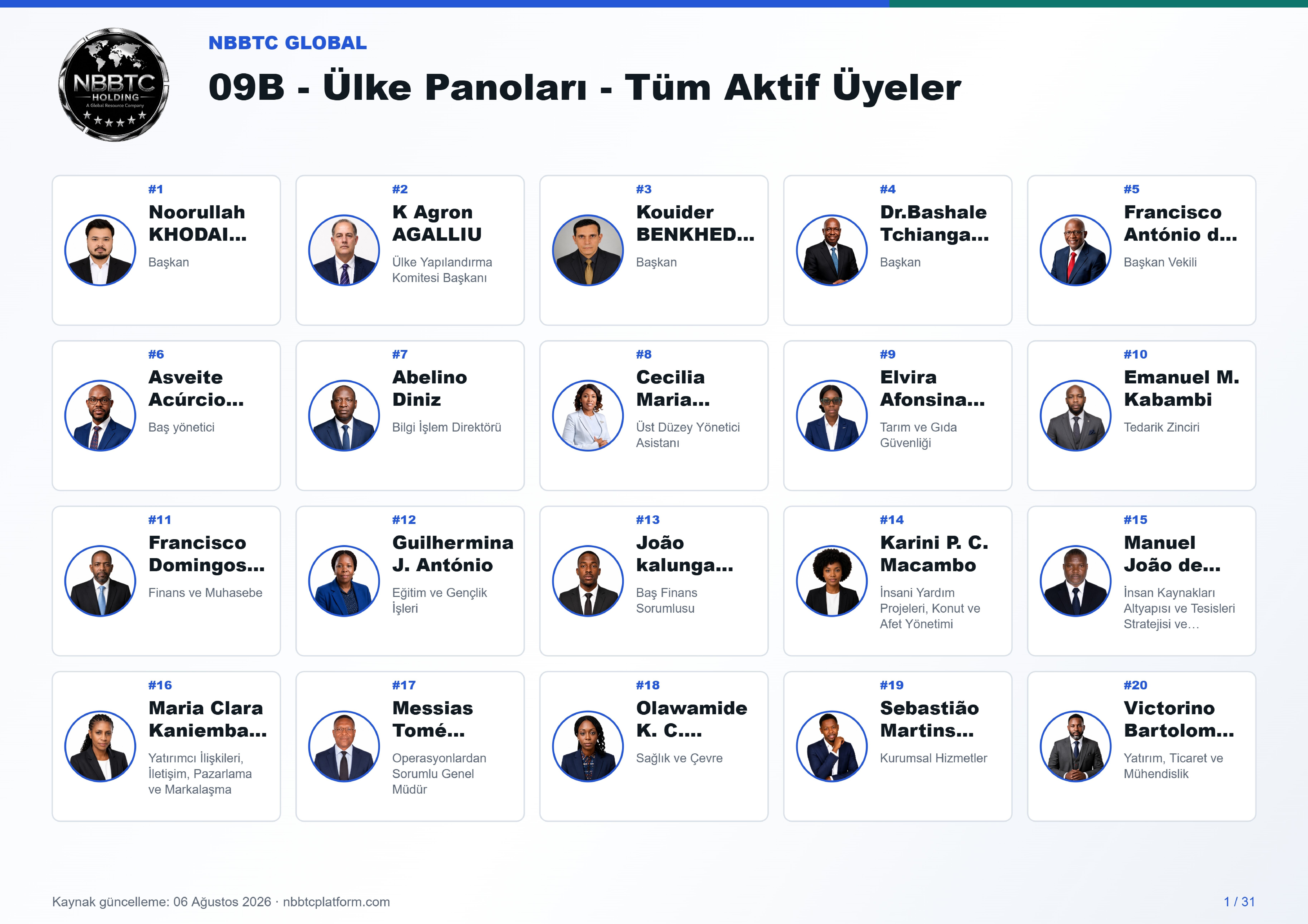 09b ulke panoları tum aktif uyeler a4 landscape 01