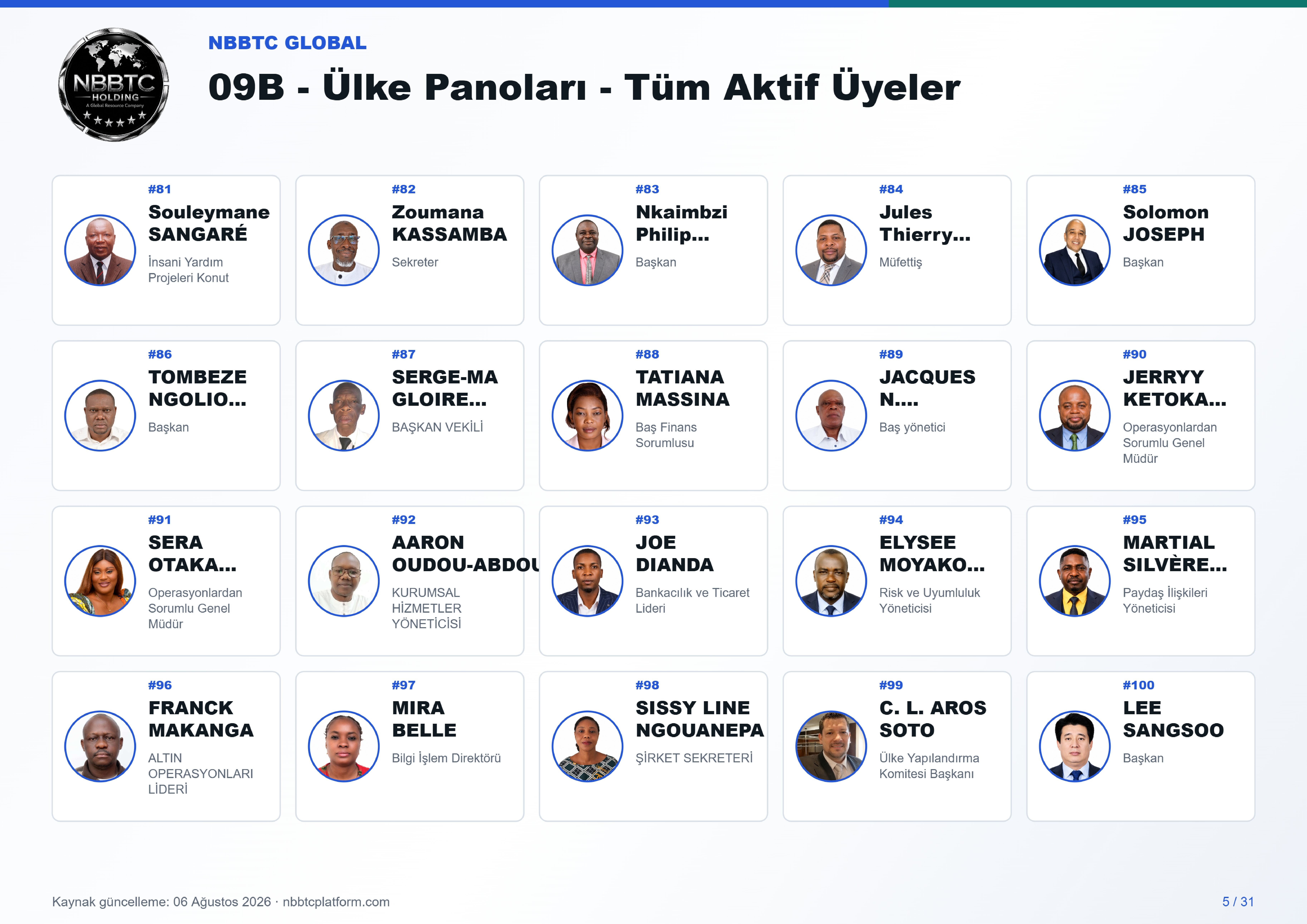 09b ulke panoları tum aktif uyeler a4 landscape 05