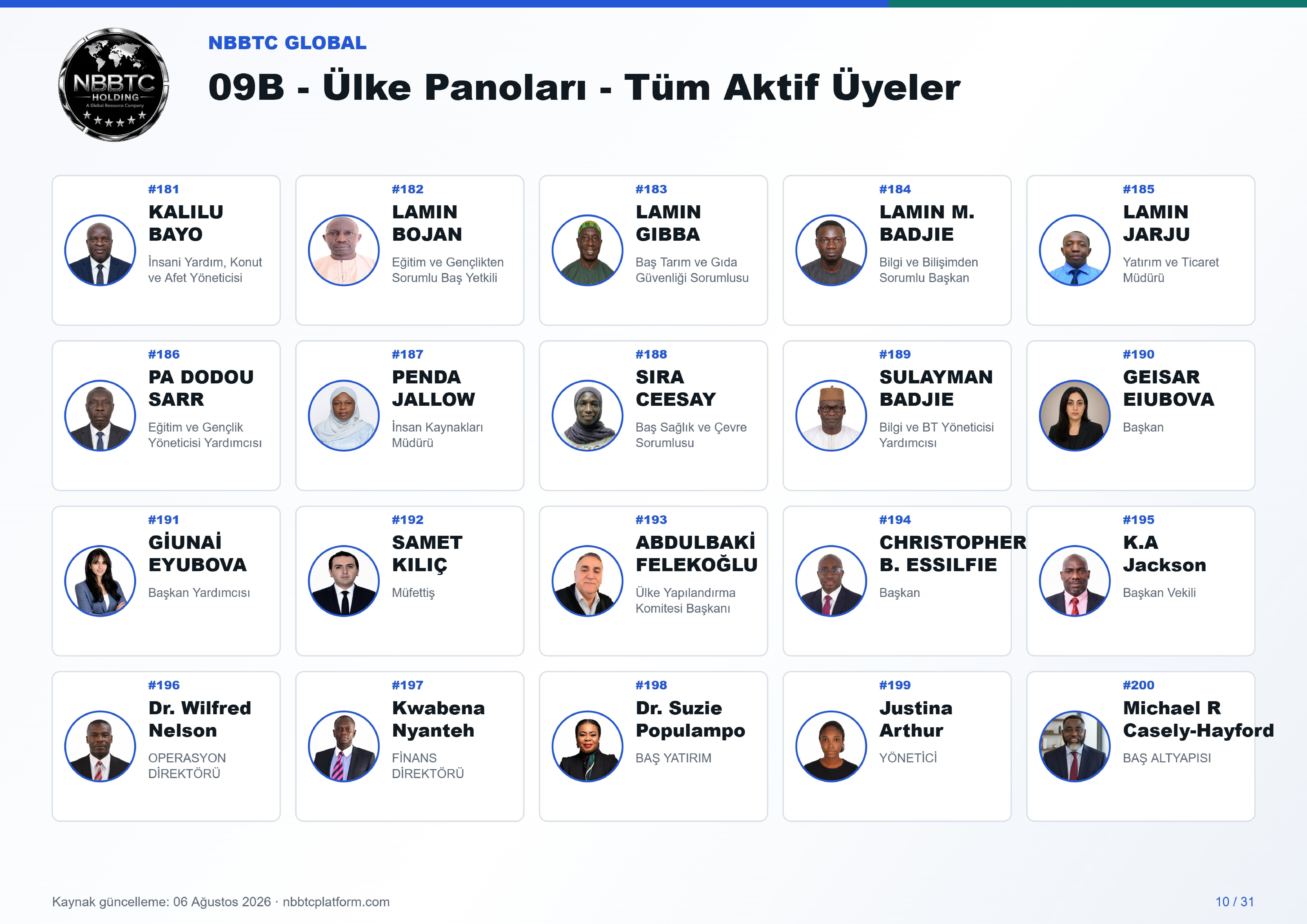 09b ulke panoları tum aktif uyeler a4 landscape 10