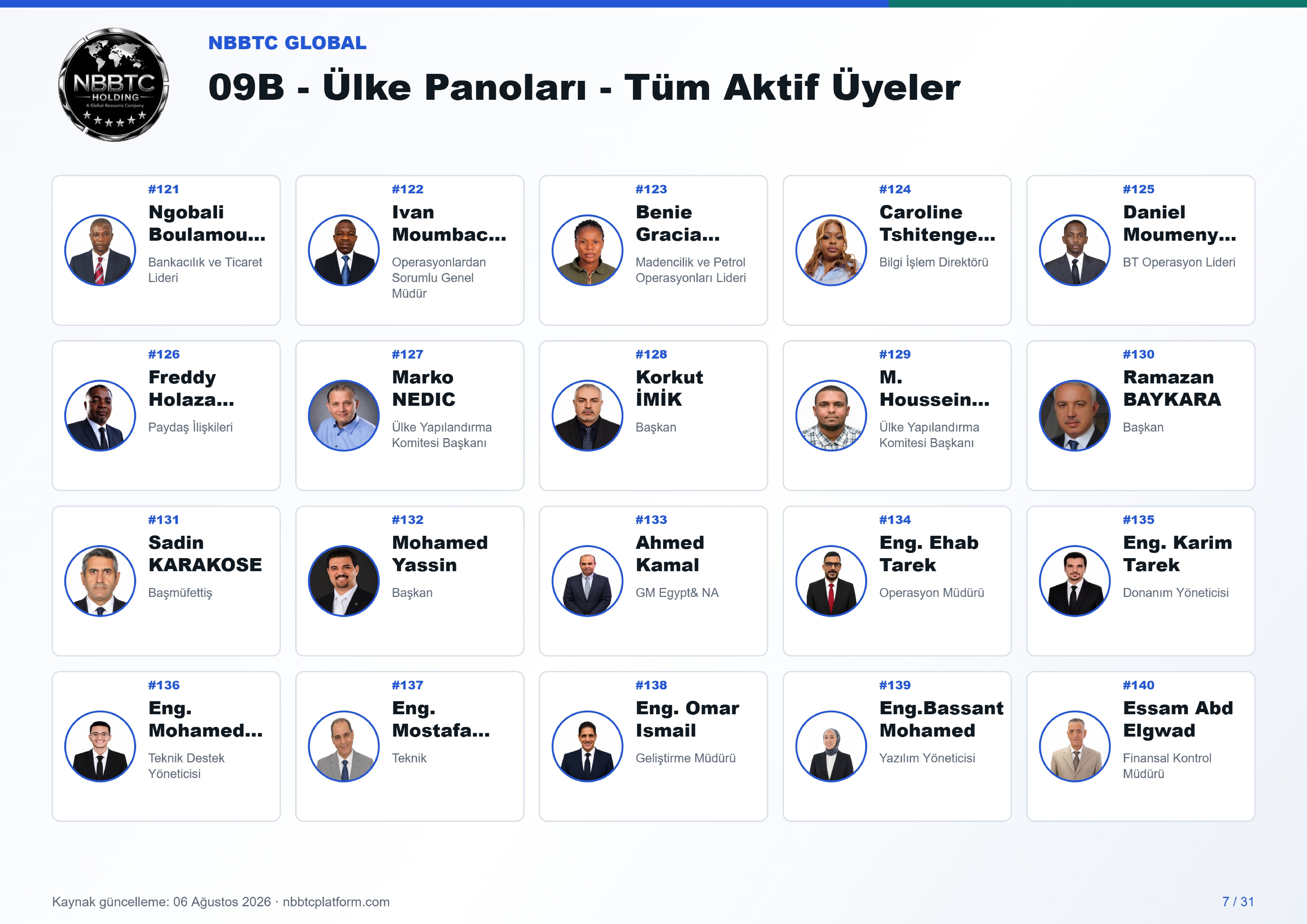 09b ulke panoları tum aktif uyeler a4 landscape 07