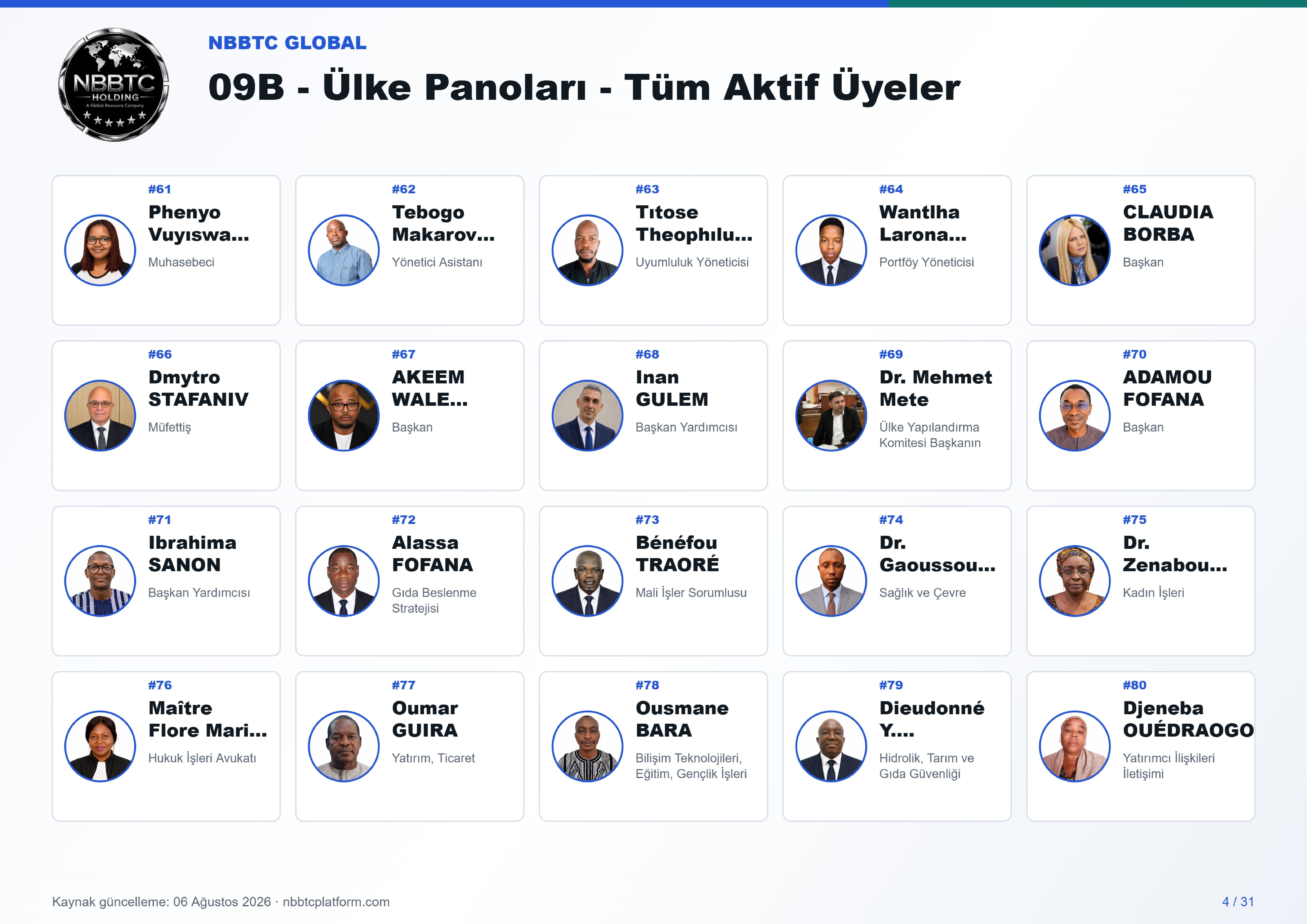 09b ulke panoları tum aktif uyeler a4 landscape 04