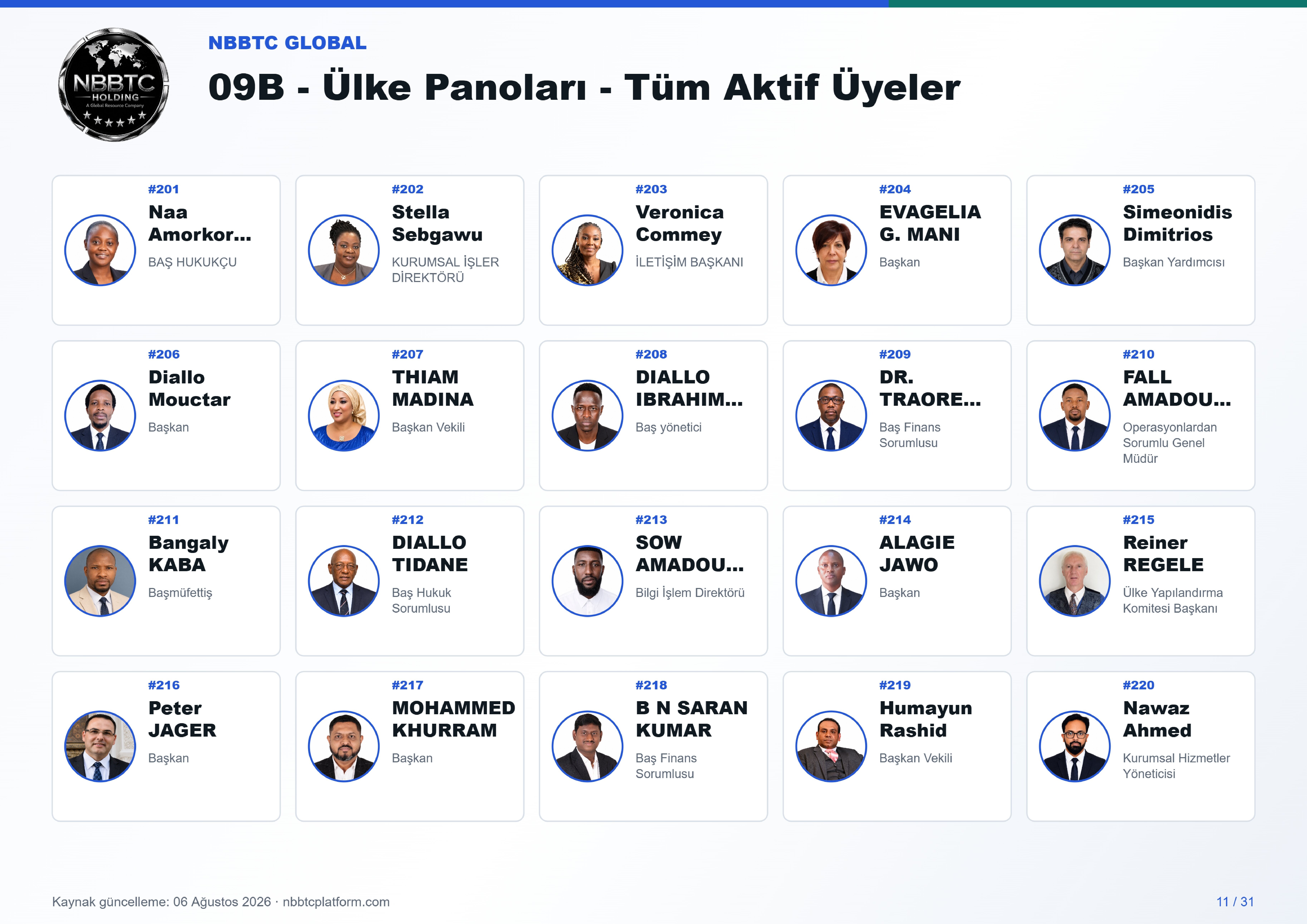 09b ulke panoları tum aktif uyeler a4 landscape 11