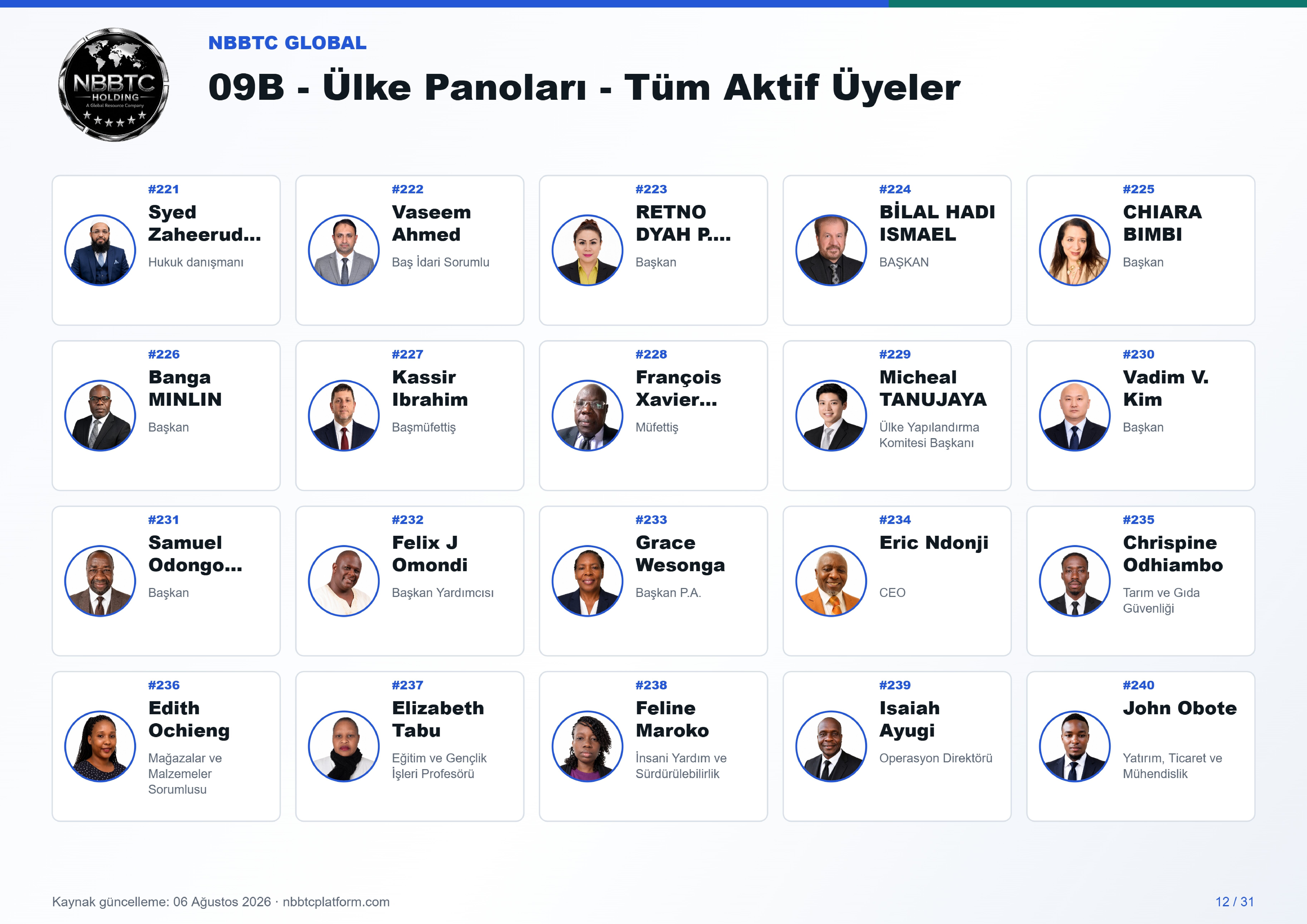 09b ulke panoları tum aktif uyeler a4 landscape 12