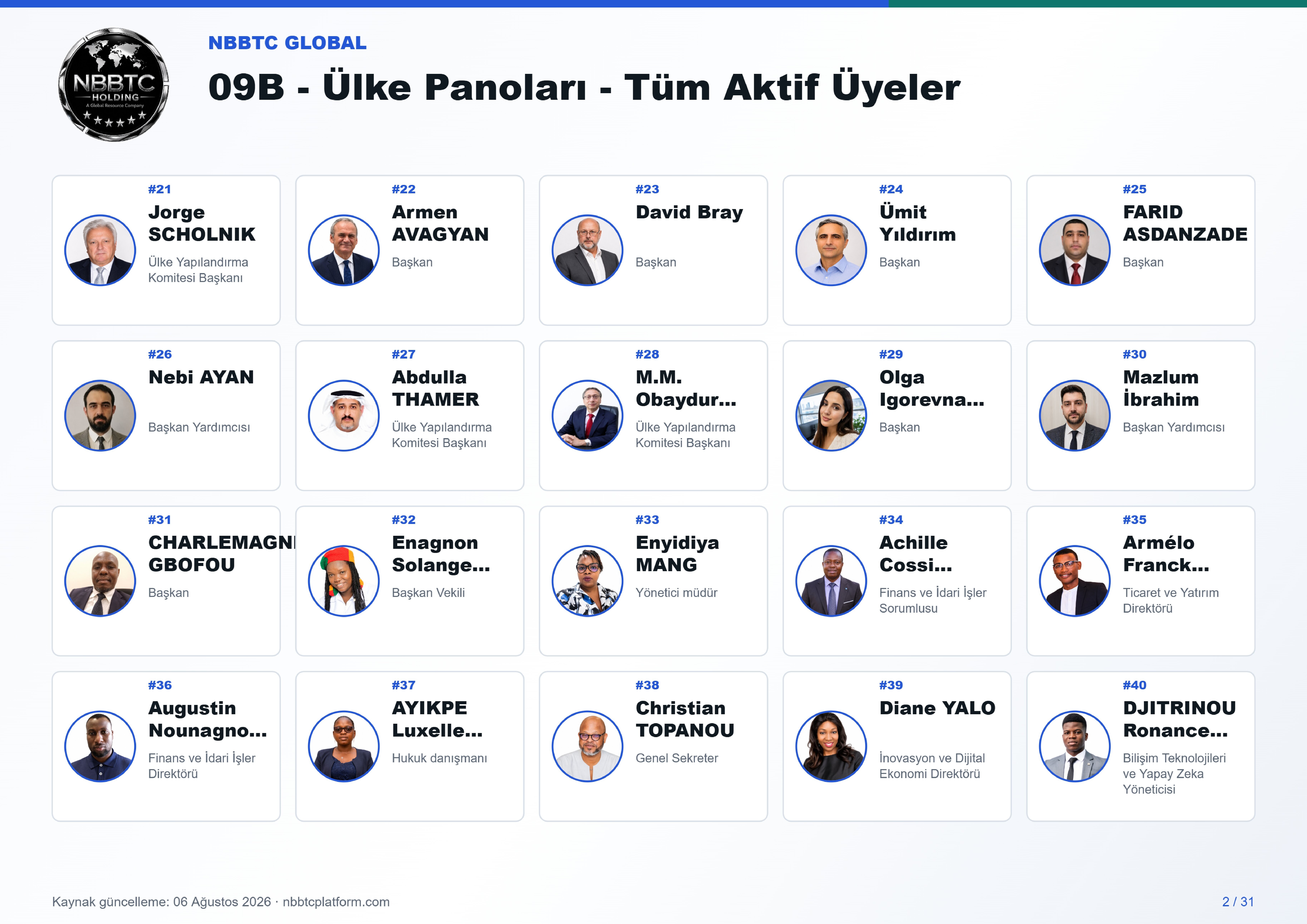 09b ulke panoları tum aktif uyeler a4 landscape 02